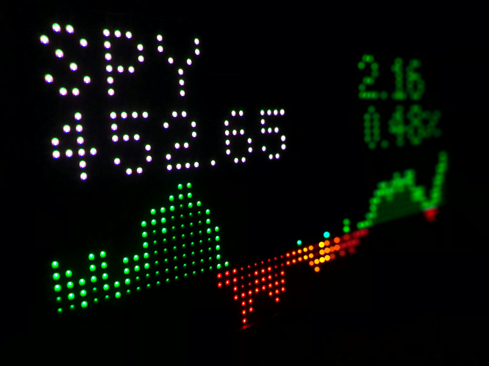 A stock ticker board showing a price and an intraday chart